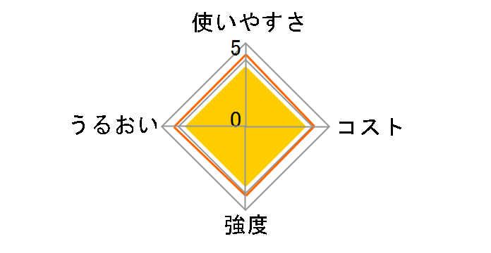 クレラップ ミニ 22cm×50m 3本パック