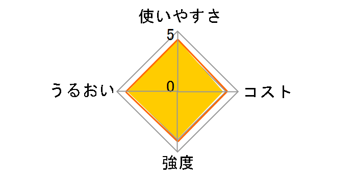 �A�C���b�v �ƒ�p 60��