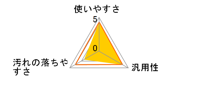 V[g ǎp 15