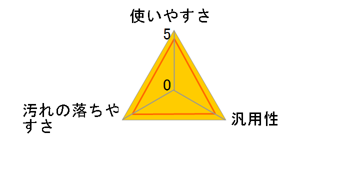 `IĂӂ 3