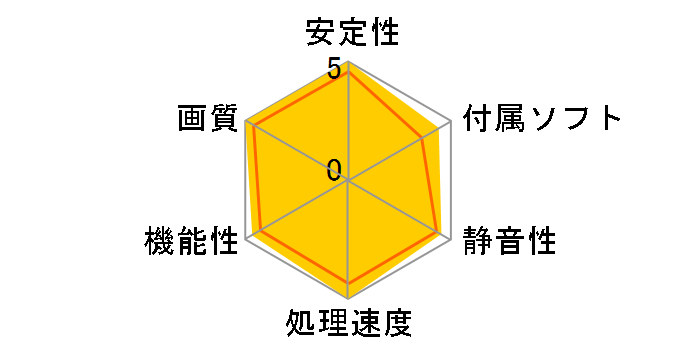 GV-N980G1 GAMING-4GD [PCIExp 4GB]