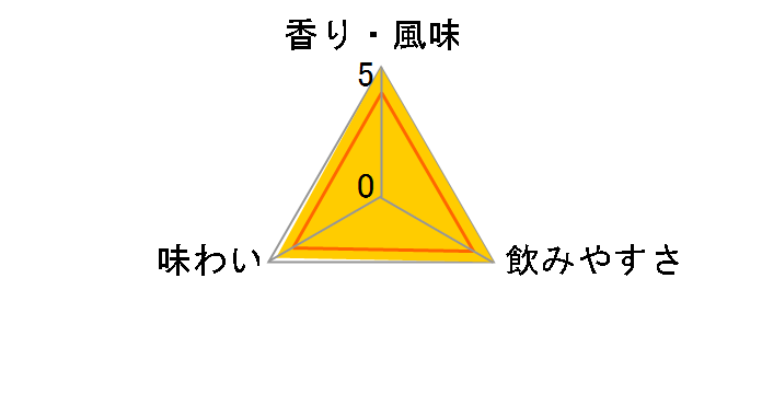 �F�B�� 25�x �p�b�N 1800ml