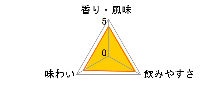 ��Ē� �ɏ� 25�x �y�b�g 4000ml
