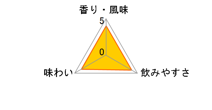 �B���� 25�x �p�b�N 1800ml