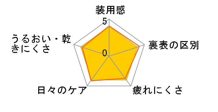 価格 Com ハードコンタクトレンズ 満足度ランキング すべての期間