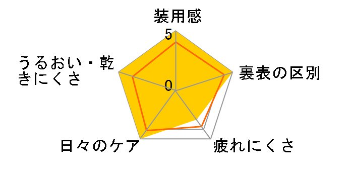 価格 Com ハードコンタクトレンズ 満足度ランキング すべての期間