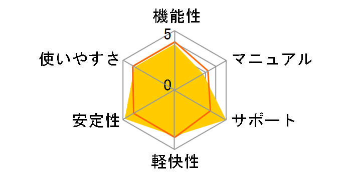 SuperWin Utilities3.1