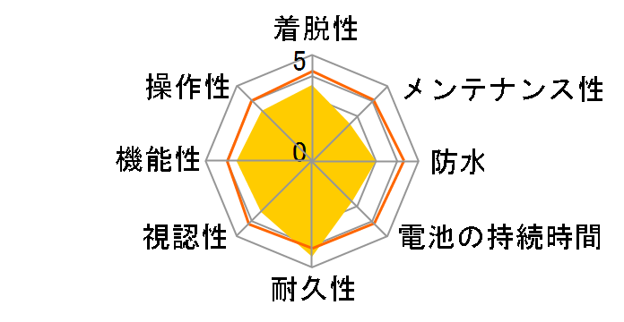 �X�g���[�_ �X�}�[�g CC-RD500B