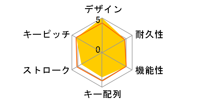 KEYS-TO-GO Ultra-portable Keyboard for iPad iK1041BK [�u���b�N]