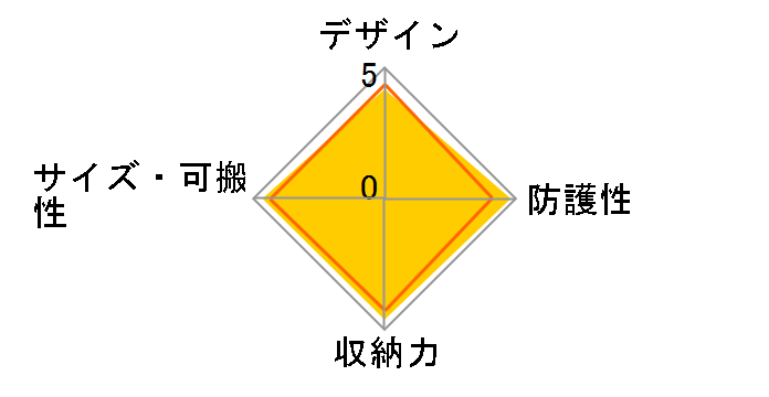 �v���^�N�e�B�b�N 450 AW [�u���b�N]