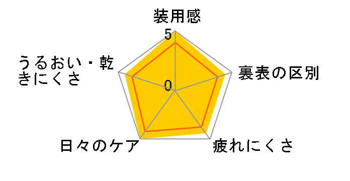 �v���C�������f�[ ���M�����[�p�b�N [30������]