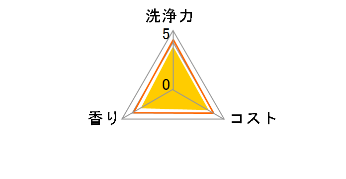 �L���L���b�g �I�����W�̍��� �l�� 770ml