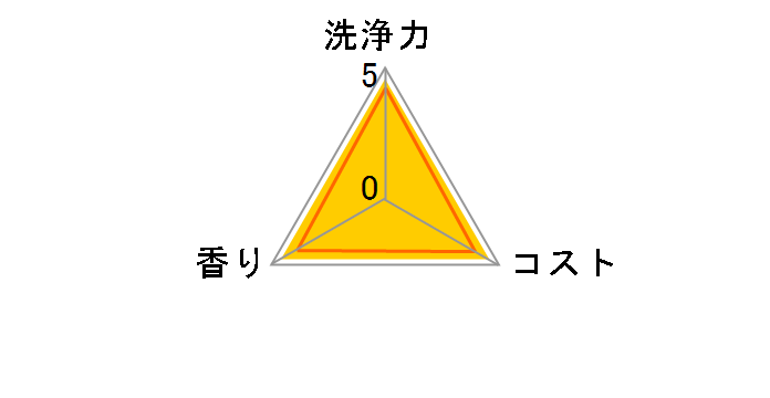 �W���C �R���p�N�g �I�����W�r�[���������� �{�� 200ml