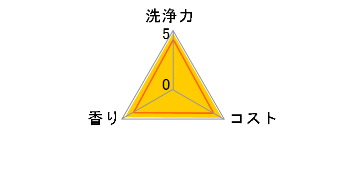 ���ۃW���C �R���p�N�g �Β��̍��� �{�� 200ml