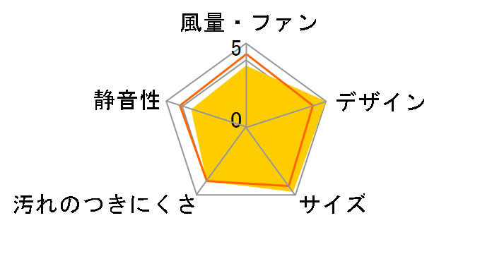 トイレ用換気扇 VFP-8GK4