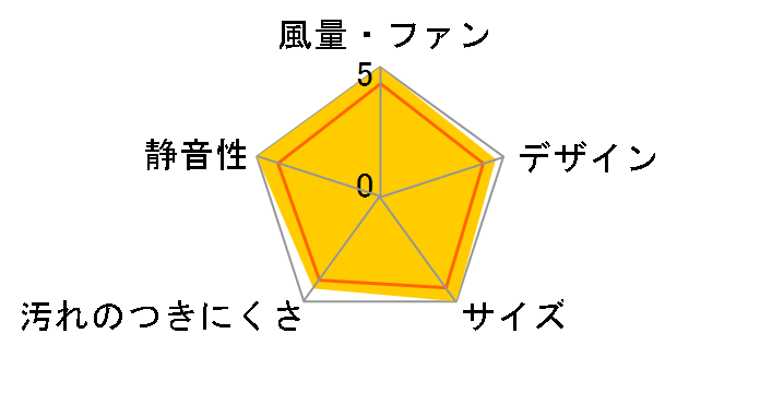 金属製換気扇 FY-20PM5