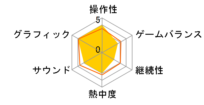 DEAD OR ALIVE 5 Last Round [�ʏ��] [Xbox One]