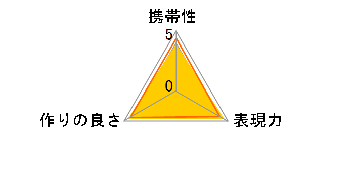 MCEX-11