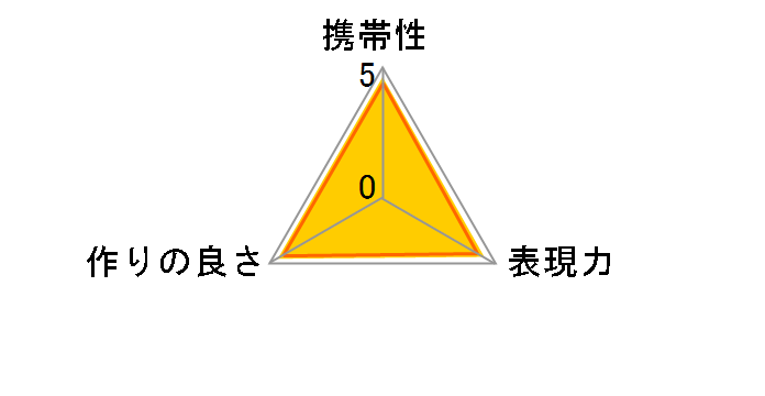 MCEX-16