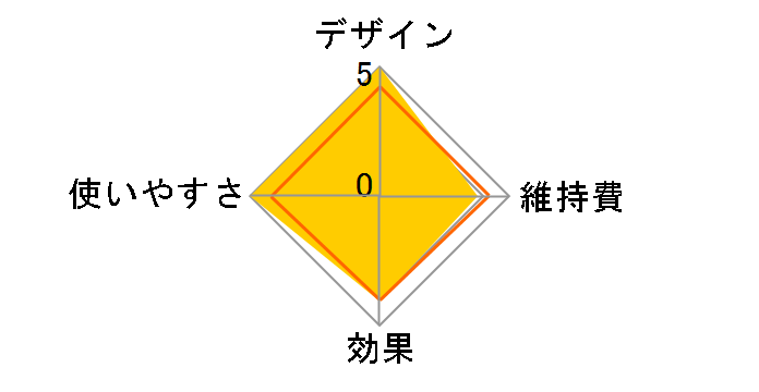 ReFa S CARAT RF-SC1855B
