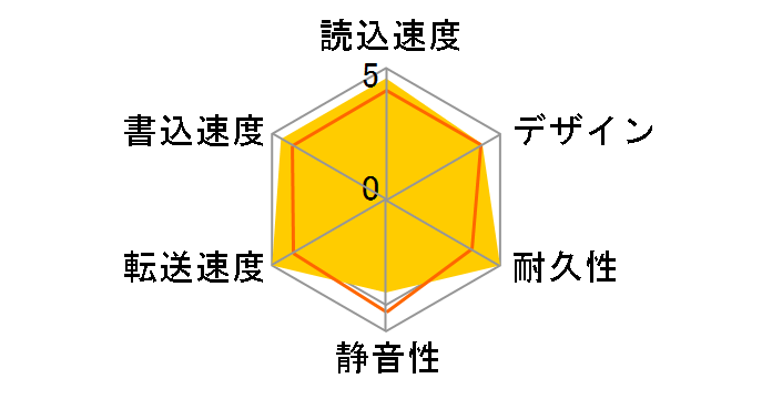 LHD-EN60U3WS