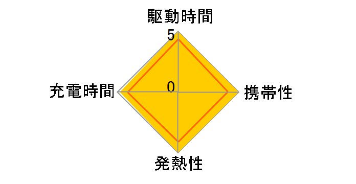 IMPULSE TNH-4AH 4P