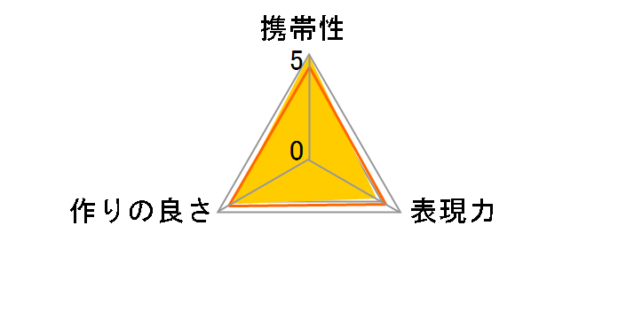�e���v���X HD 1.4X DGX �L���m��EOS EF/EF-S