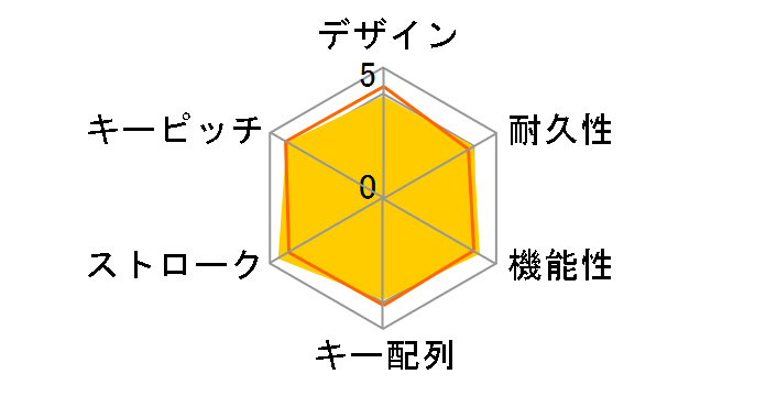 �r�b�g�t�F���[�Y BFKB109UP1