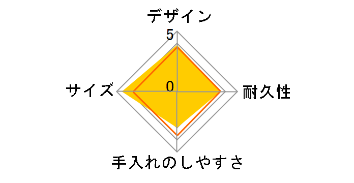 �z�b�g�����` �X�e�����X�����`�W���[ JBC-801-CP �R�[�����s���N