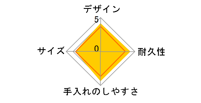 �z�b�g�����` �^��f�M�t�[�h�R���e�i�[ JBM-500-BK �u���b�N