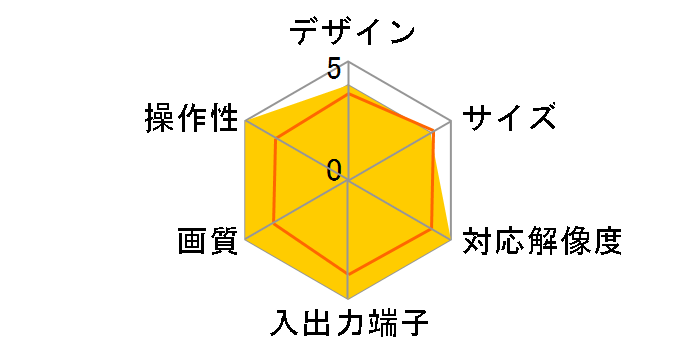 JDA213J