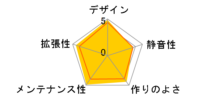 Core V21 CA-1D5-00S1WN-00