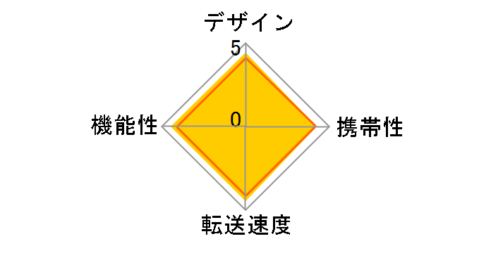US3-U2RW/B [USB 17in1]