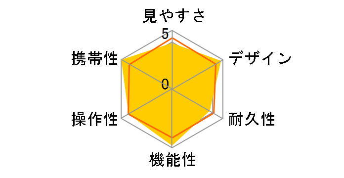 AD 8x25 WP [�O���[��]