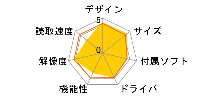 GT-S650 [�z���C�g]