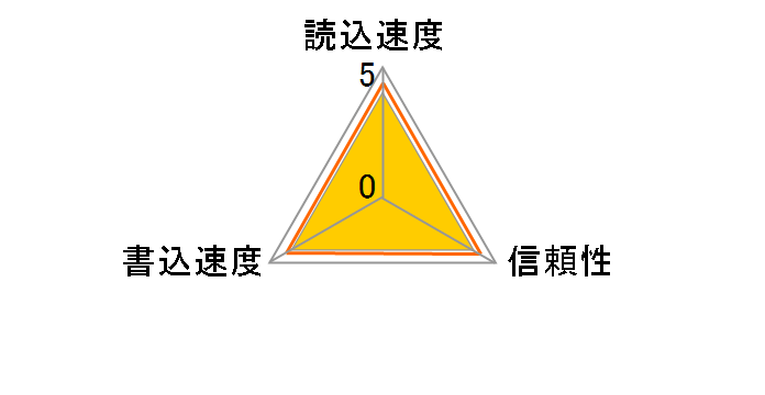 TS32GCF800 [32GB]