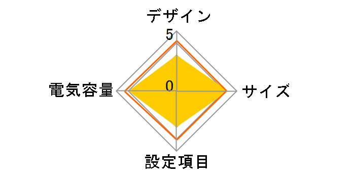 BA75T