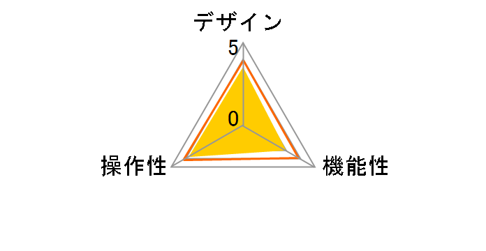 SW-KVM2WVUN
