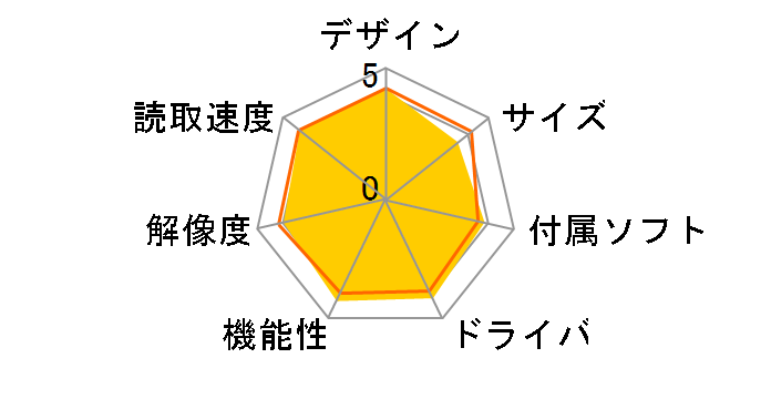 ScanSnap SV600 FI-SV600A