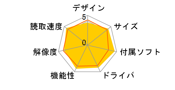 ScanSnap SV600 FI-SV600A-P 2年保証モデル