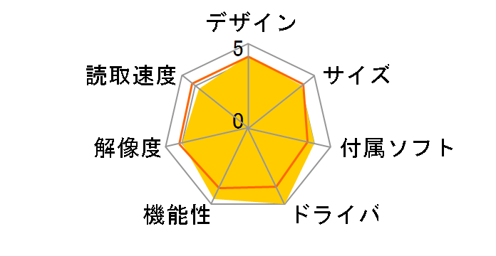 ScanSnap S1300i FI-S1300B