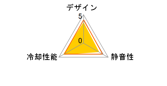 SX-CL22LSV [�V���o�[]