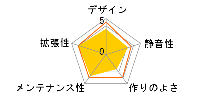 SHA-VS4-VBK