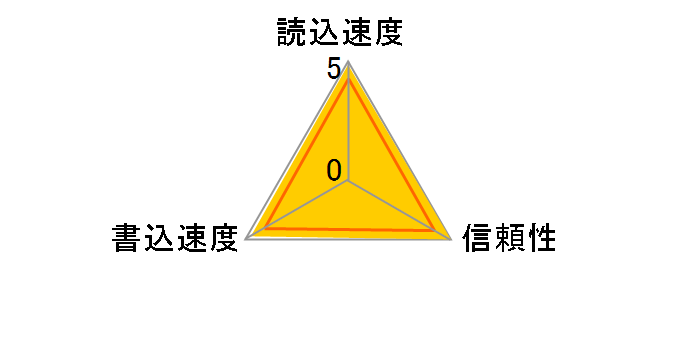 SDSDXPA-256G-G46 [256GB]