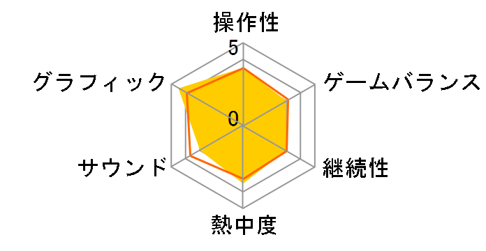 METAL GEAR SOLID V�F THE PHANTOM PAIN SPECIAL EDITION [�����] [Xbox One]