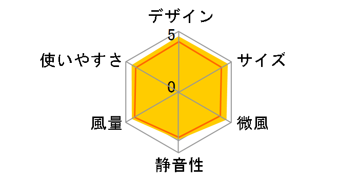 PCF-C15T