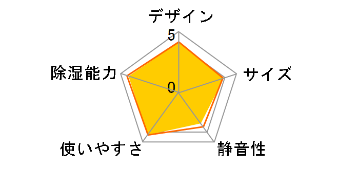 CV-EF120