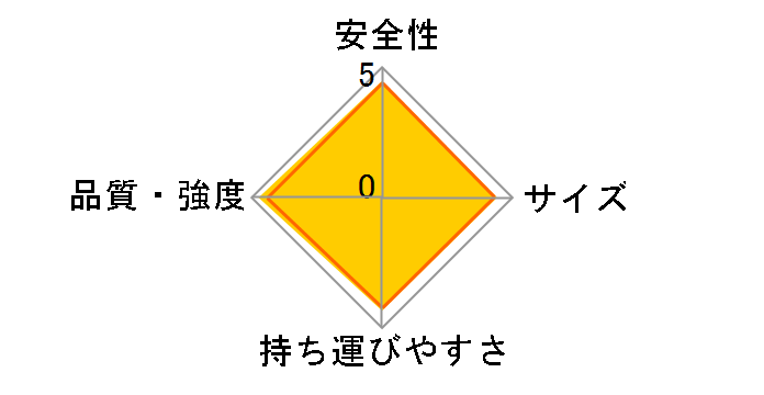 OSU-3 [�u���E��]