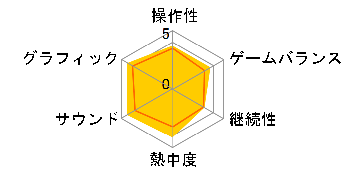 �}�b�h�}�b�N�X [Xbox One]