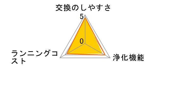 KAF021A42